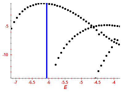 Strength function log